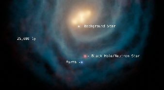 snapshot of video describing free-floating black holes